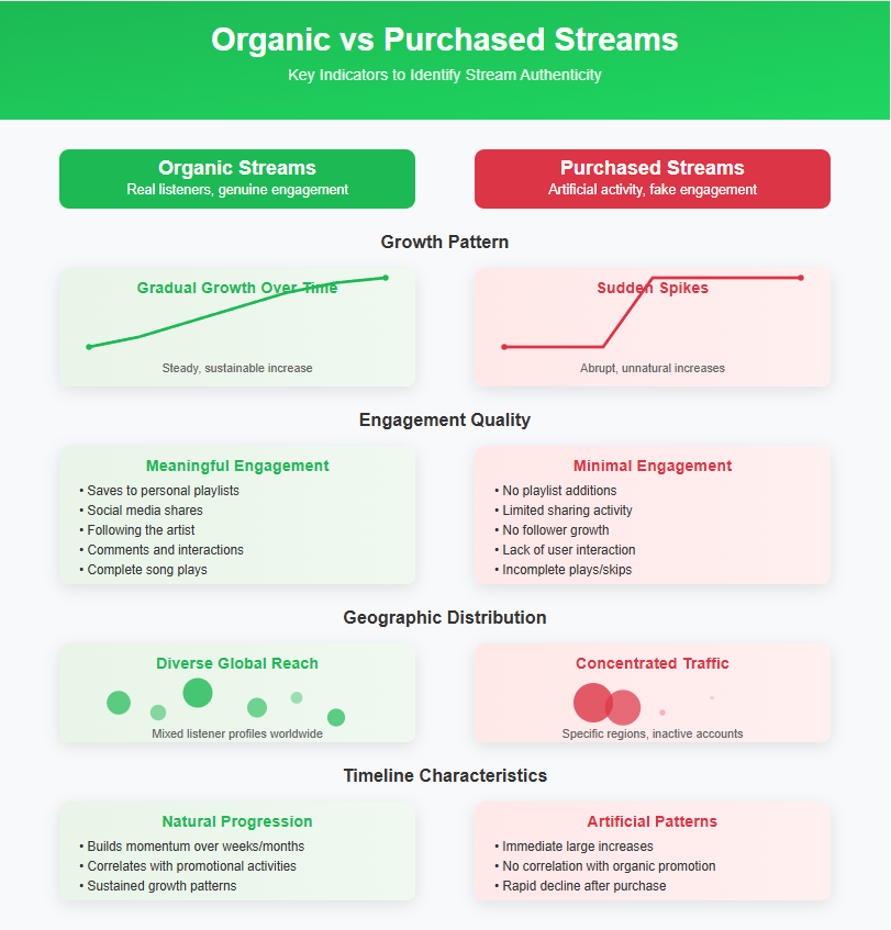 payments