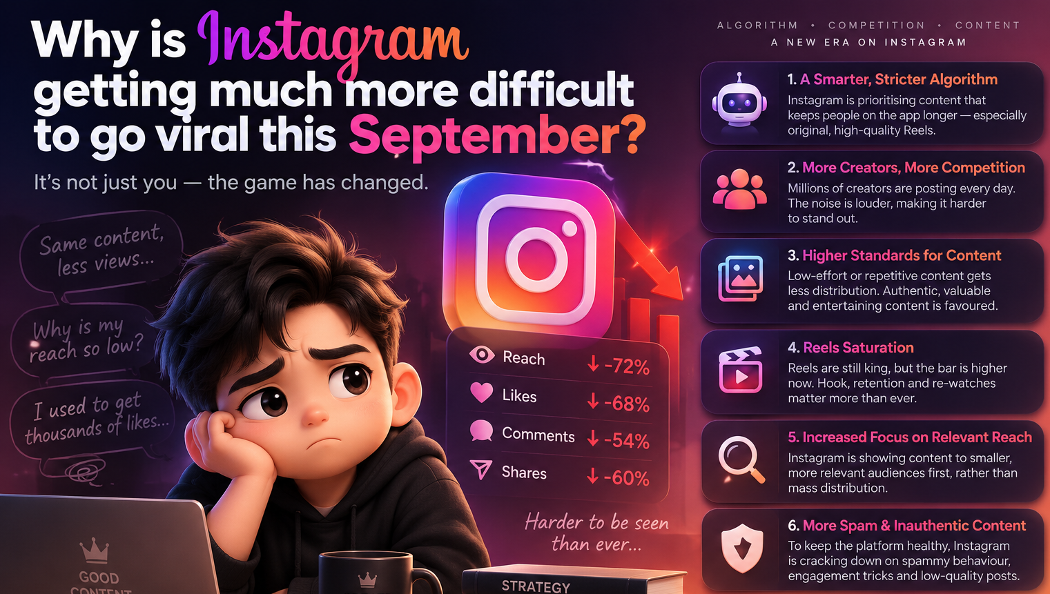Why Growing on Instagram This September 2026 Is Tough – Proven Strategies to Succeed