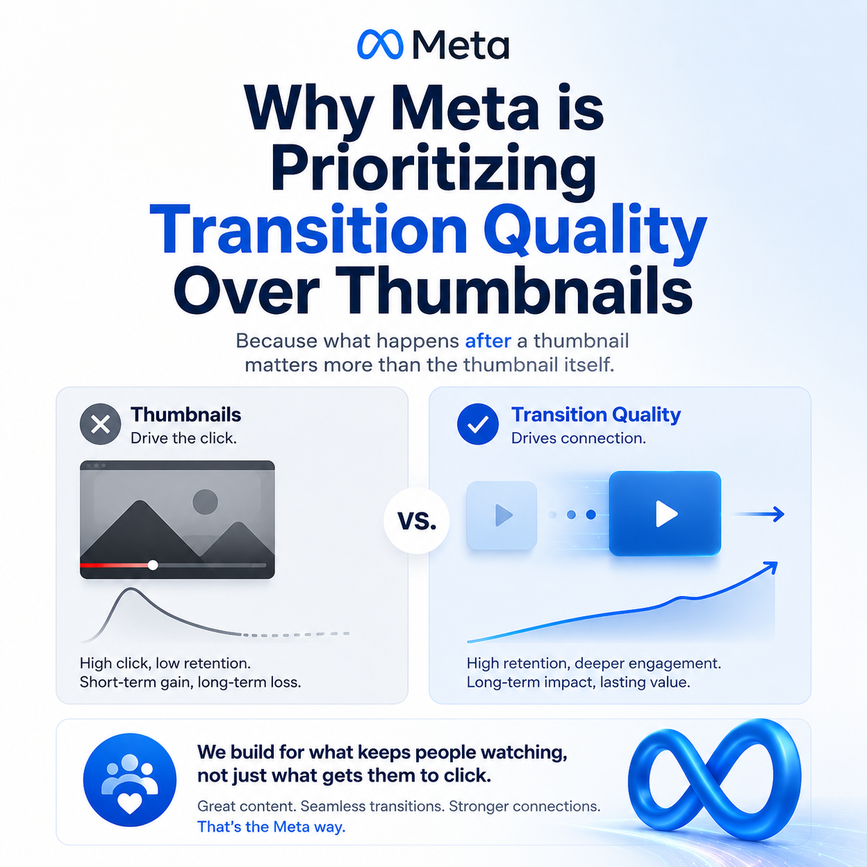 Why Meta is Prioritizing Transition Quality Over Thumbnails