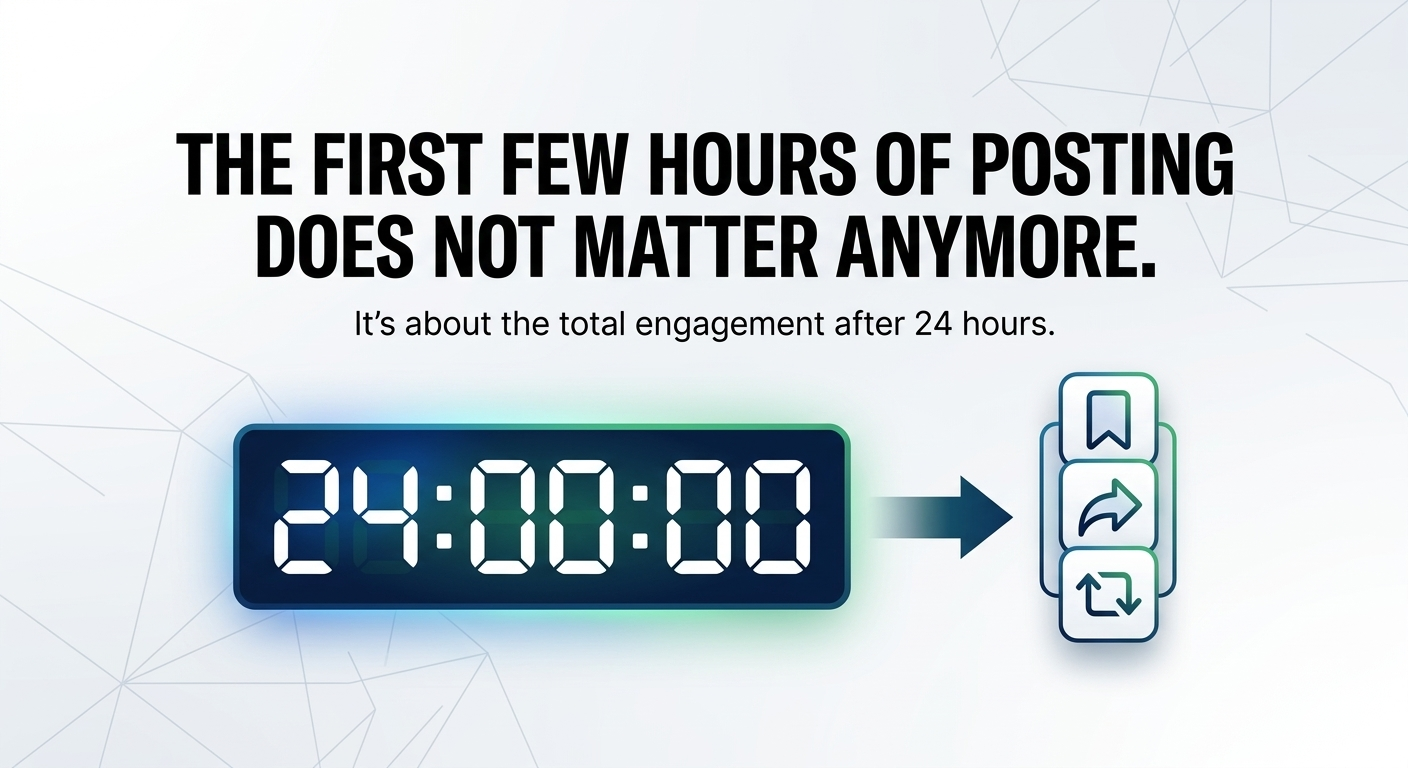 The First Few Hours of Posting Does Not Matter Anymore