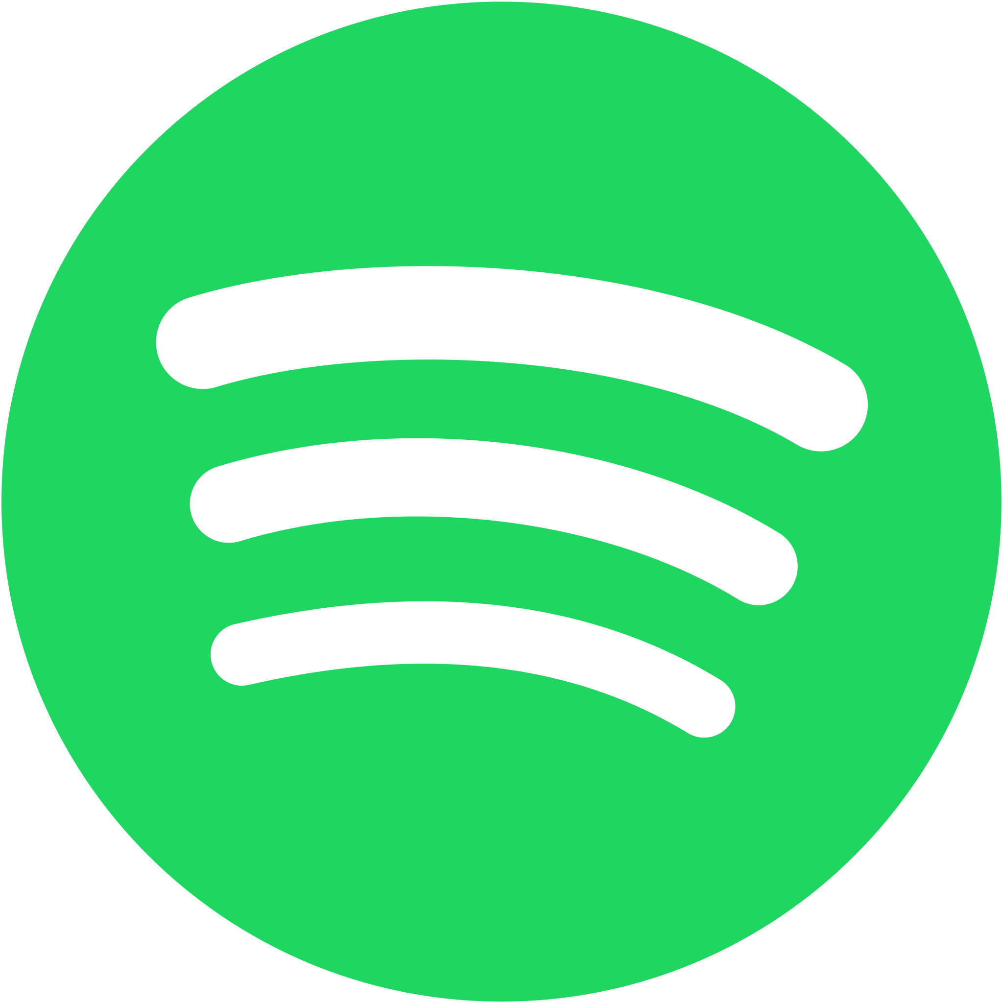 Spotify → Followers