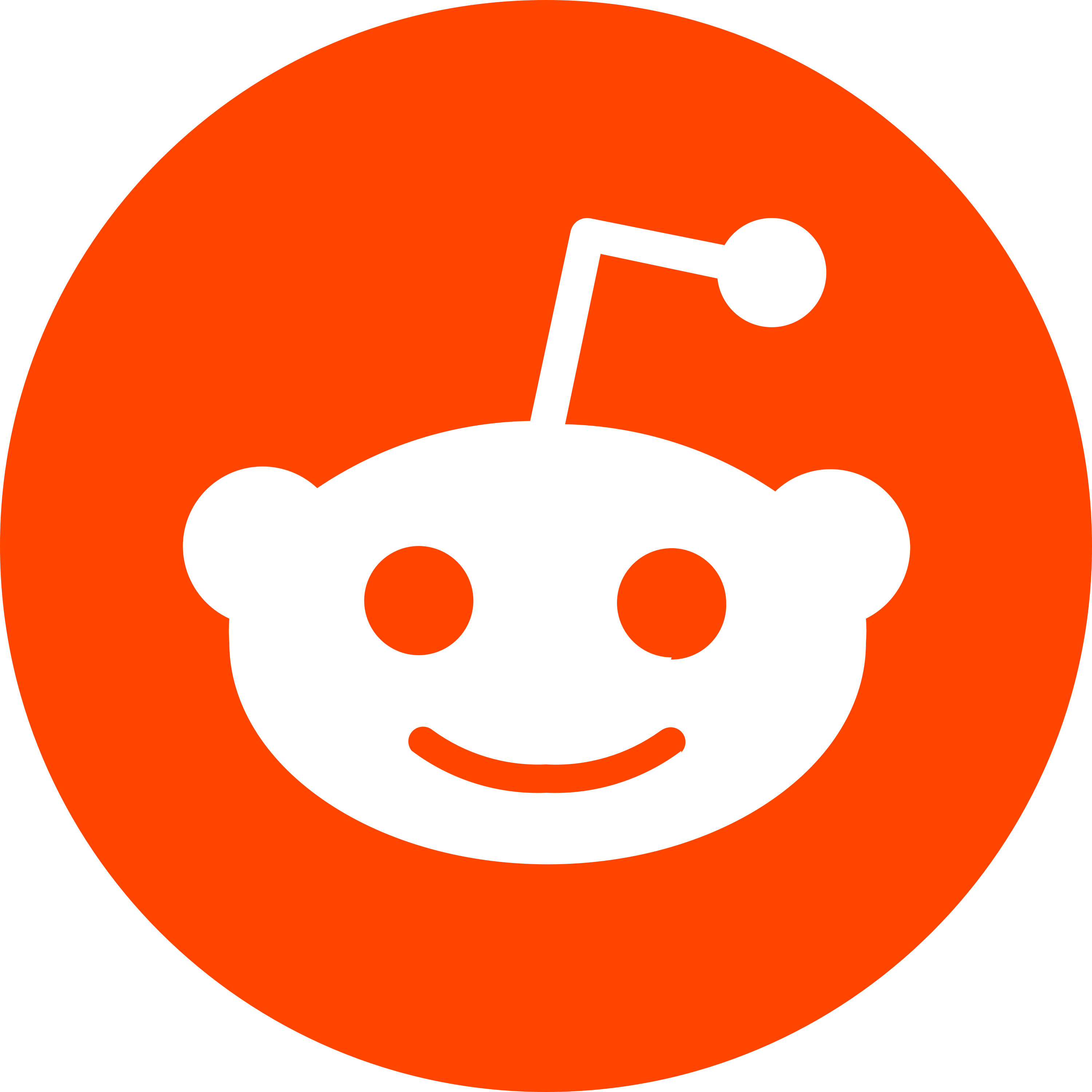Reddit → Followers