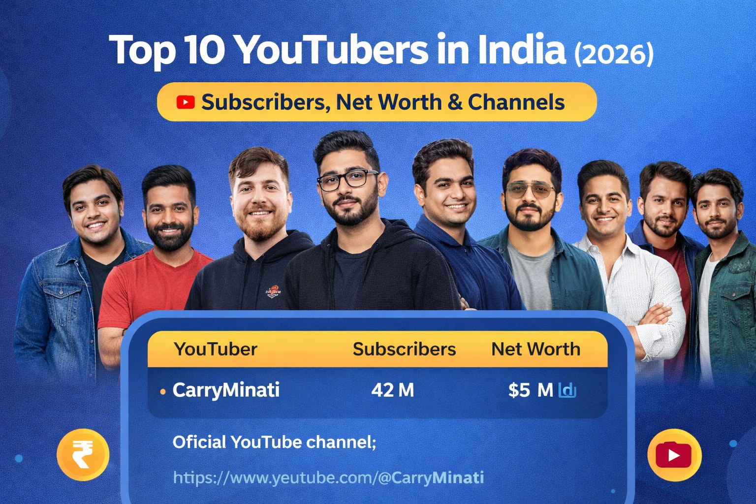 Top 10 YouTubers in India (2026) – Subscribers, Net Worth & Channels