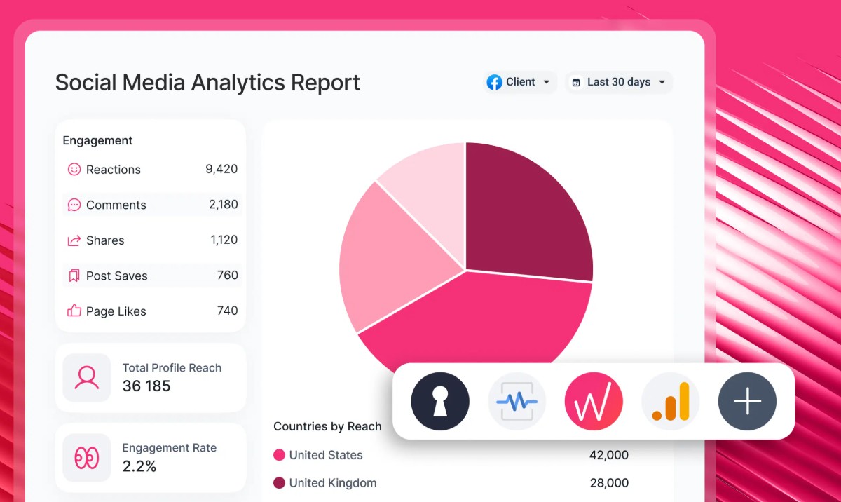 Reach counts unique accounts; impressions count total views. One person can add 1 to reach and 3 to impressions if they view the same post three times.