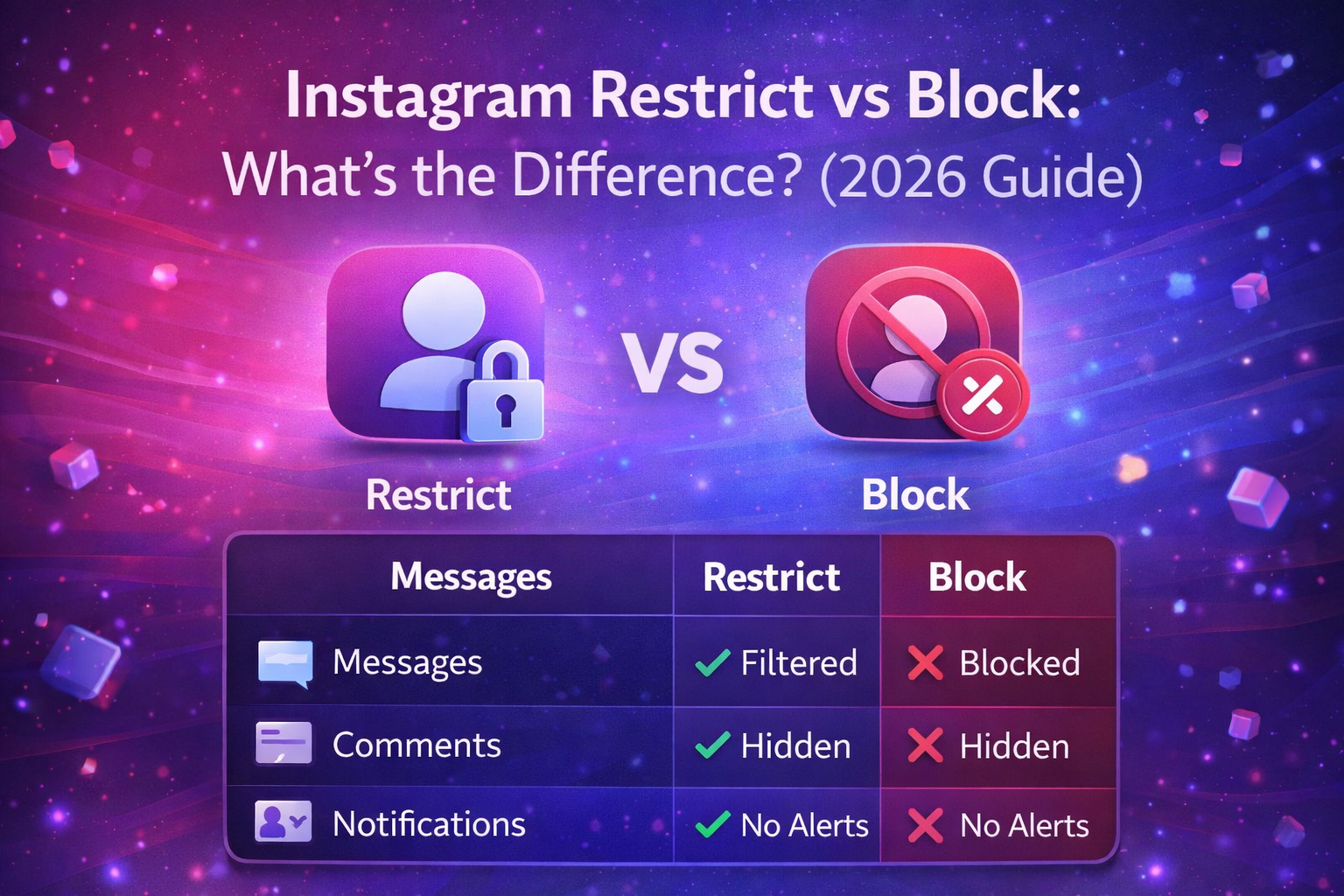 Instagram restrict vs block: differences 2026