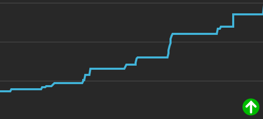 smm istatistikleri