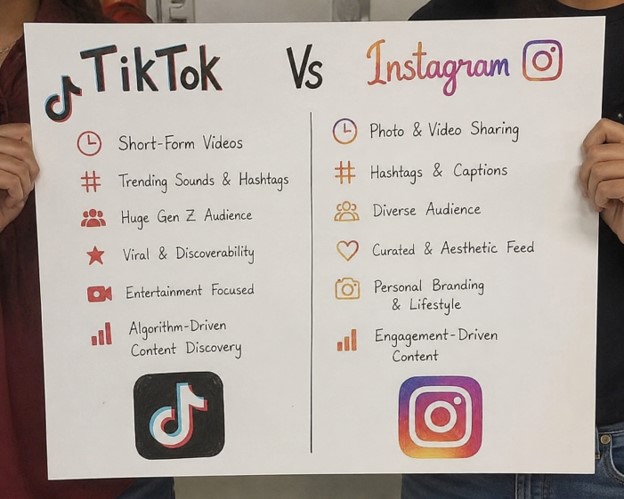TikTok vs Instagram in 2026: Which Platform Gives Your Brand Faster ROI?