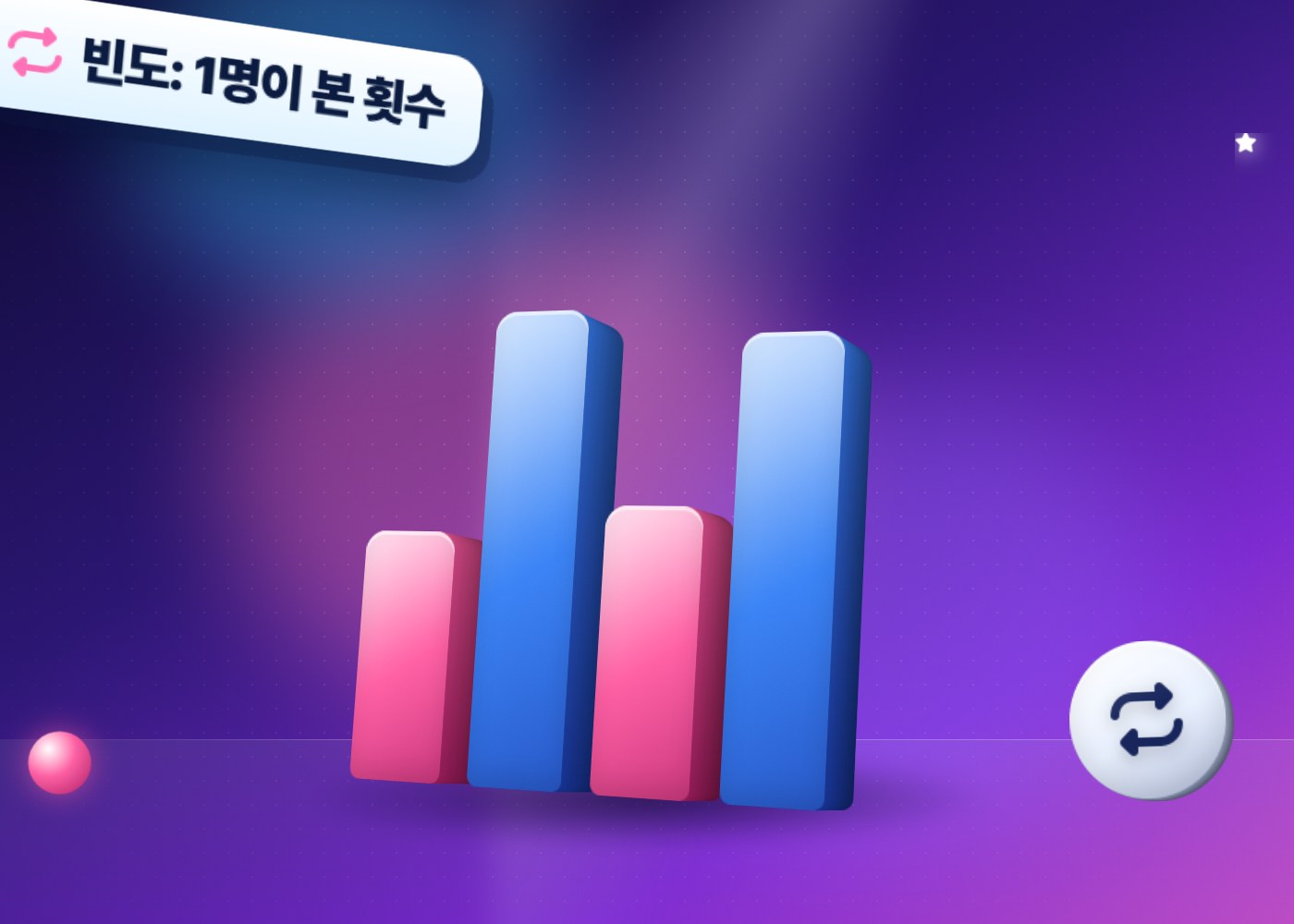 인스타 도달 노출 차이 — 인스타 도달과 노출 차이 — 조회를 도달로 나눈 빈도로 반복 시청을 읽는 법