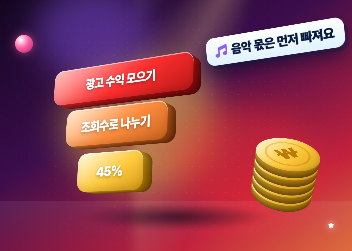 유튜브 쇼츠 수익화 조건 — 광고 수익을 모으고 조회수로 나눈 뒤 45%를 지급하는 세 단계 깔때기와 동전