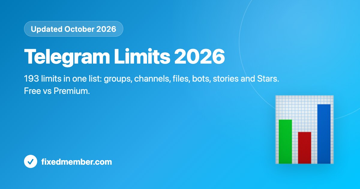 Обмеження Телеграм 2026: усі ліміти в одному списку