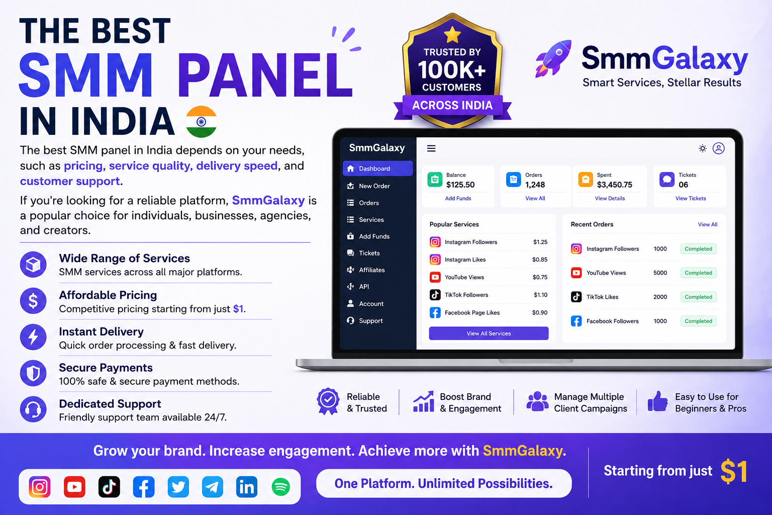 Smm panel india
