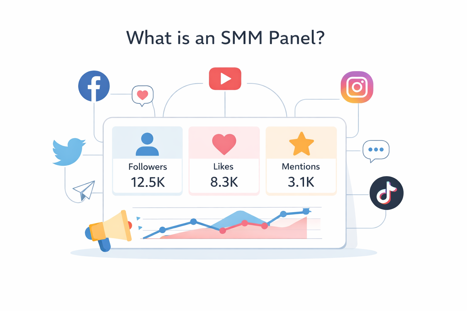 what is an smm panel