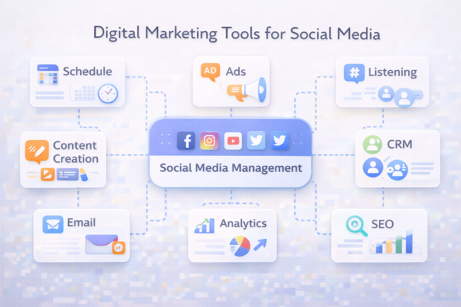 digital marketing tools 
