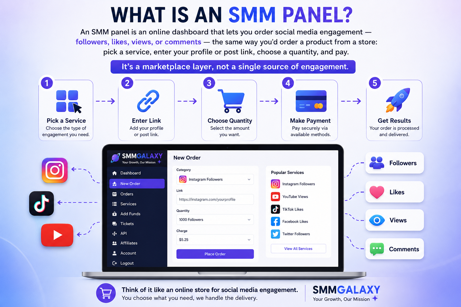 What is smm panel