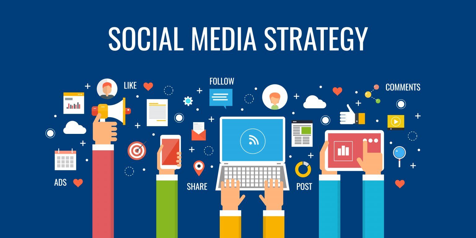 How to Create a Social Media Marketing Strategy?