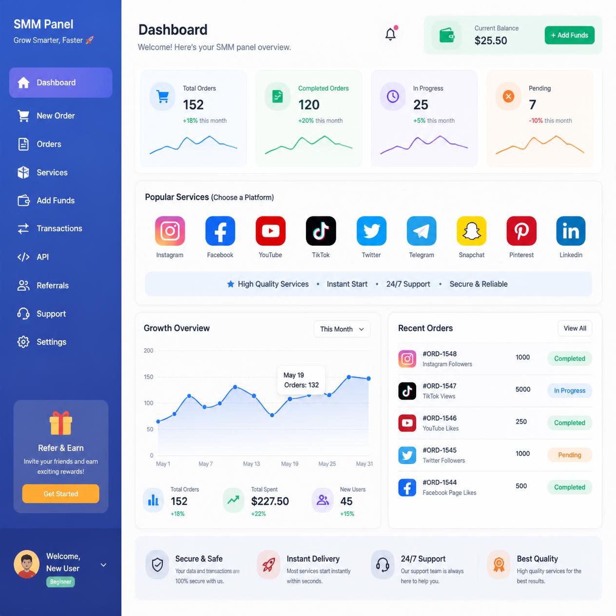 Best SMM Panel for Beginners