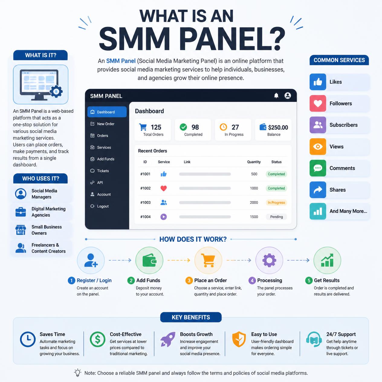what Is an SMM Panel