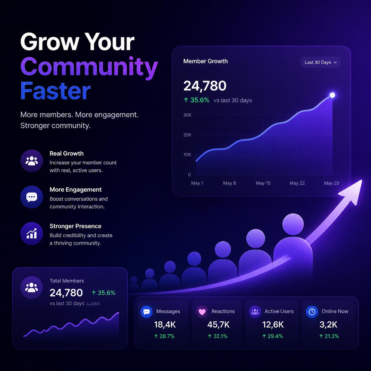 Buy Discord Members 