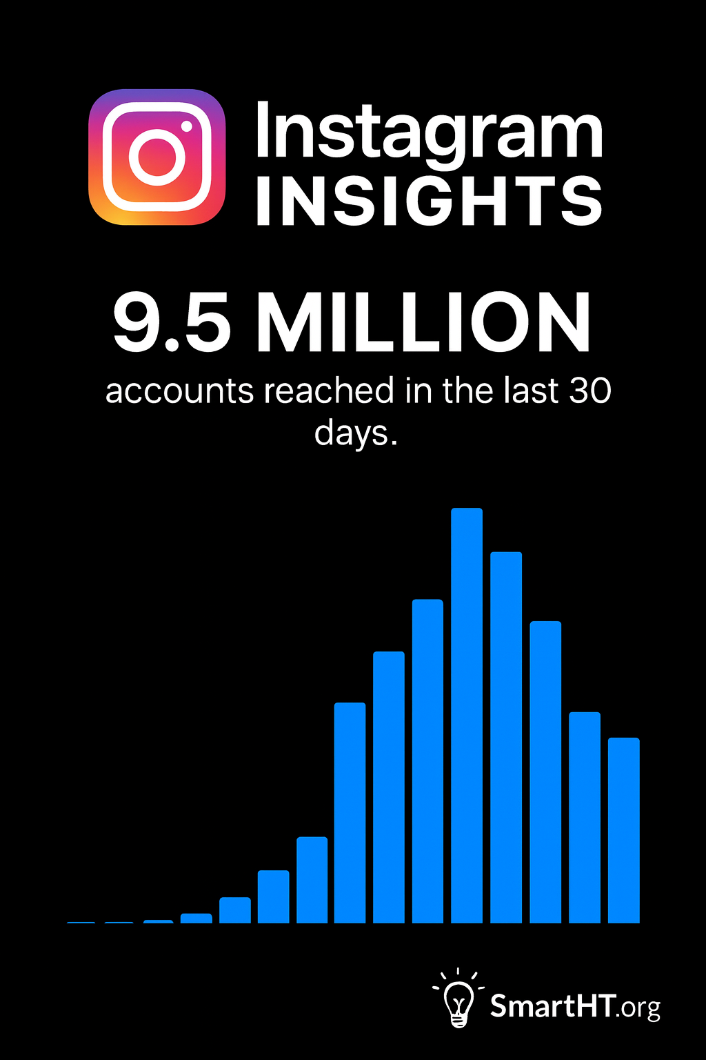 Boost Your Reach: Should You Buy Instagram Video Views?