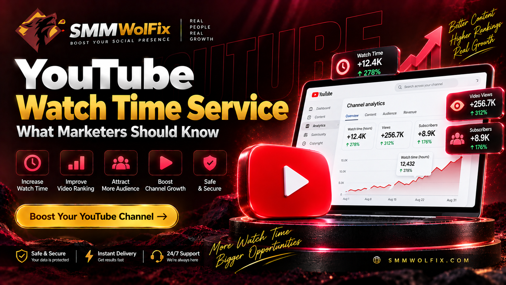 YouTube Watch Time Service: What Marketers Should Know