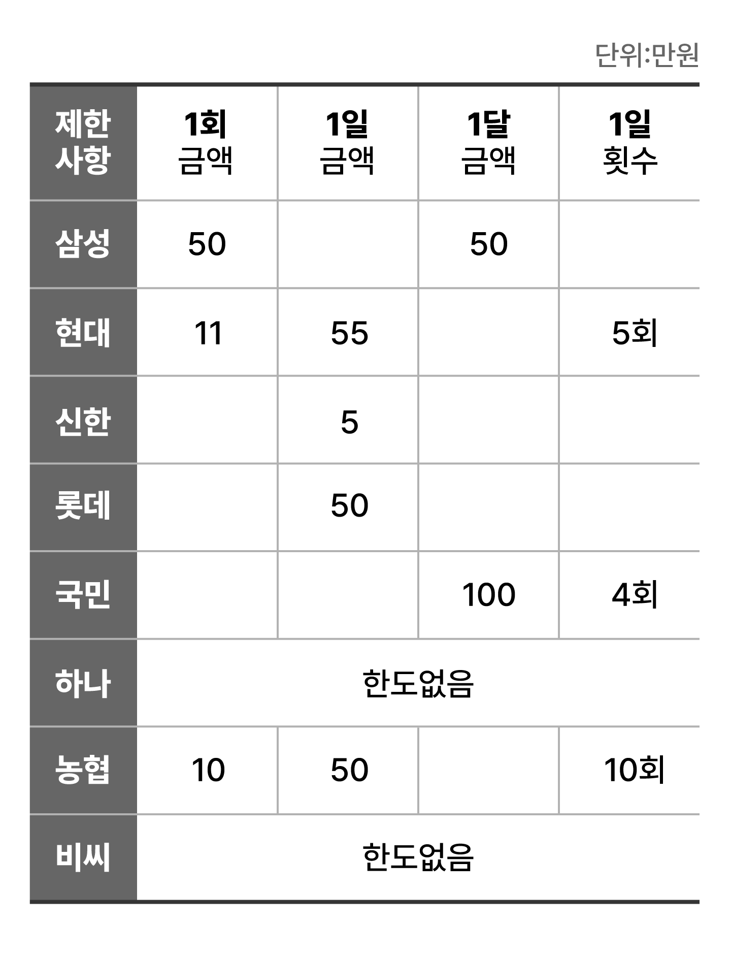 카드 한도 안내 Mobile
