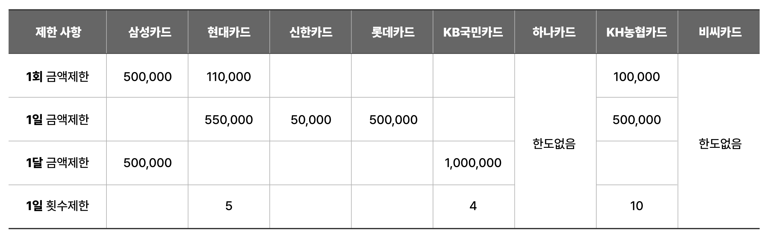 카드 한도 안내 PC