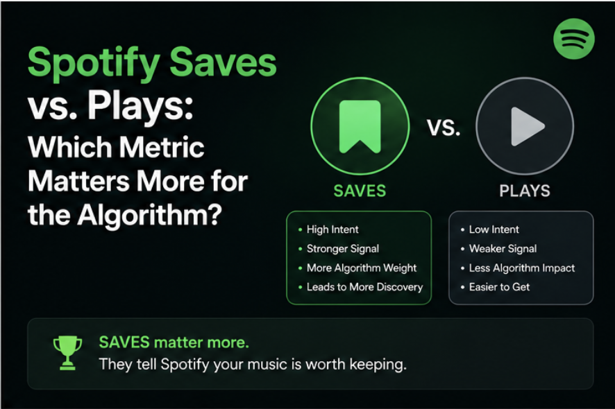 Spotify Saves vs. Plays: Which Metric Matters More for the Algorithm?