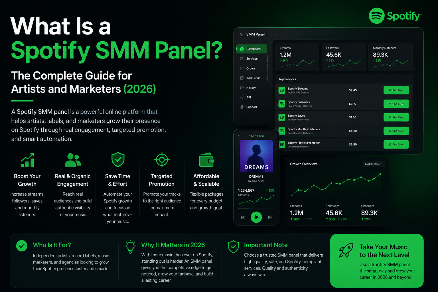 What Is a Spotify SMM Panel? The Complete Guide for Artists and Marketers (2026)
