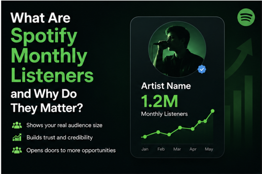 What Are Spotify Monthly Listeners and Why Do They Matter?