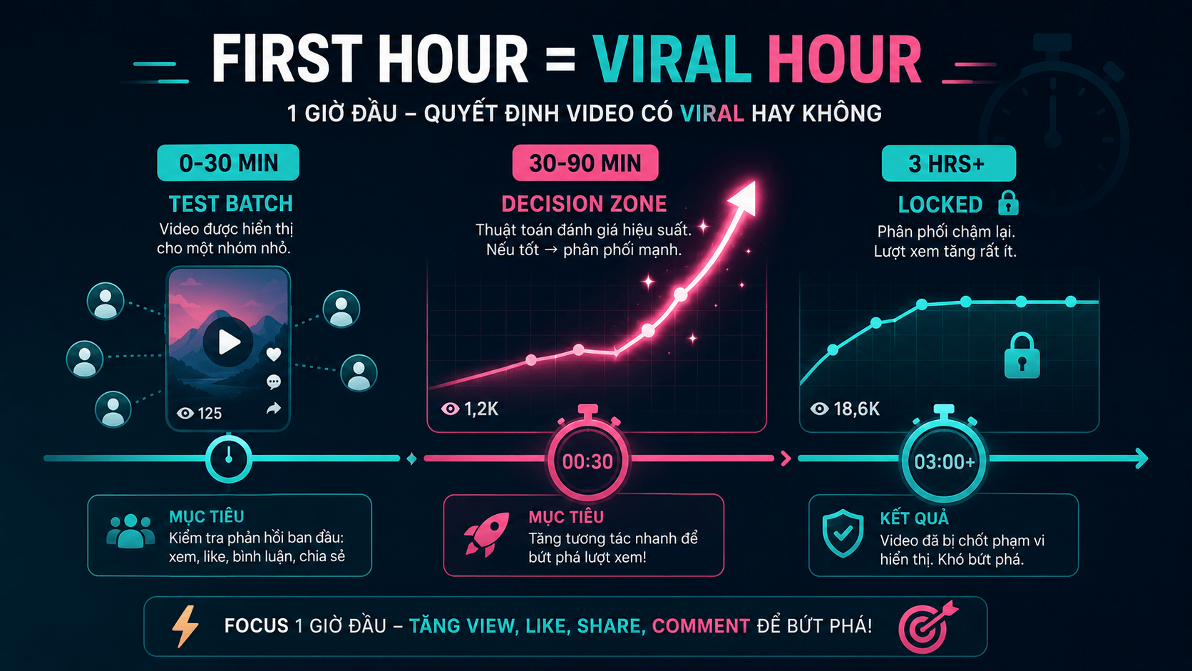 Best SMM panel in Vietnam for TikTok and Instagram — GreatSMM delivers fast TikTok views and follows for Vietnamese creators and shops