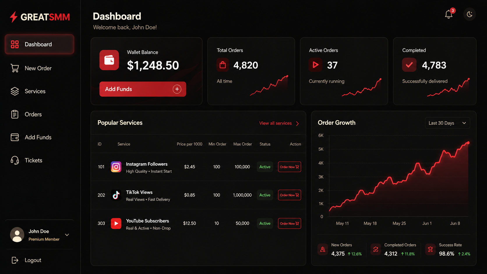 Panel dashboard preview