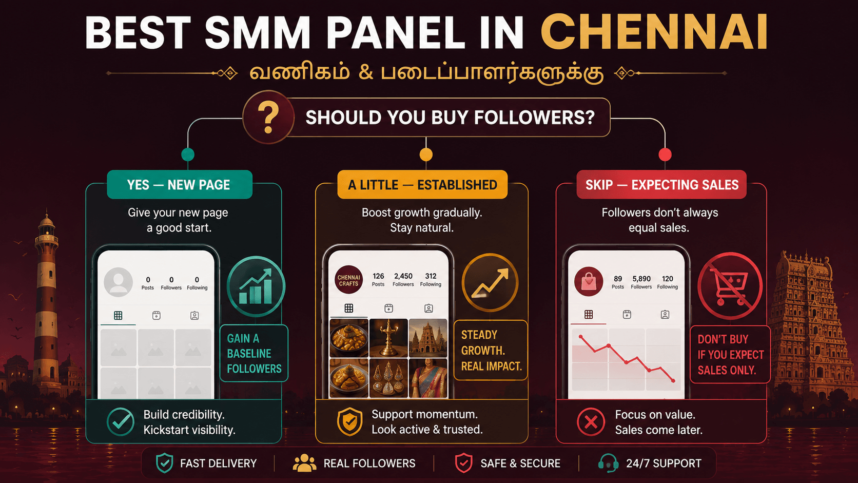 Best SMM panel in Chennai for business and creators — GreatSMM delivers followers and likes over UPI for Tamil creators and local shops