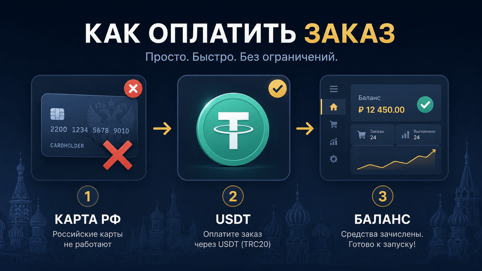 How Russian buyers pay for SMM services with USDT instead of blocked Russian cards — GreatSMM payment flow