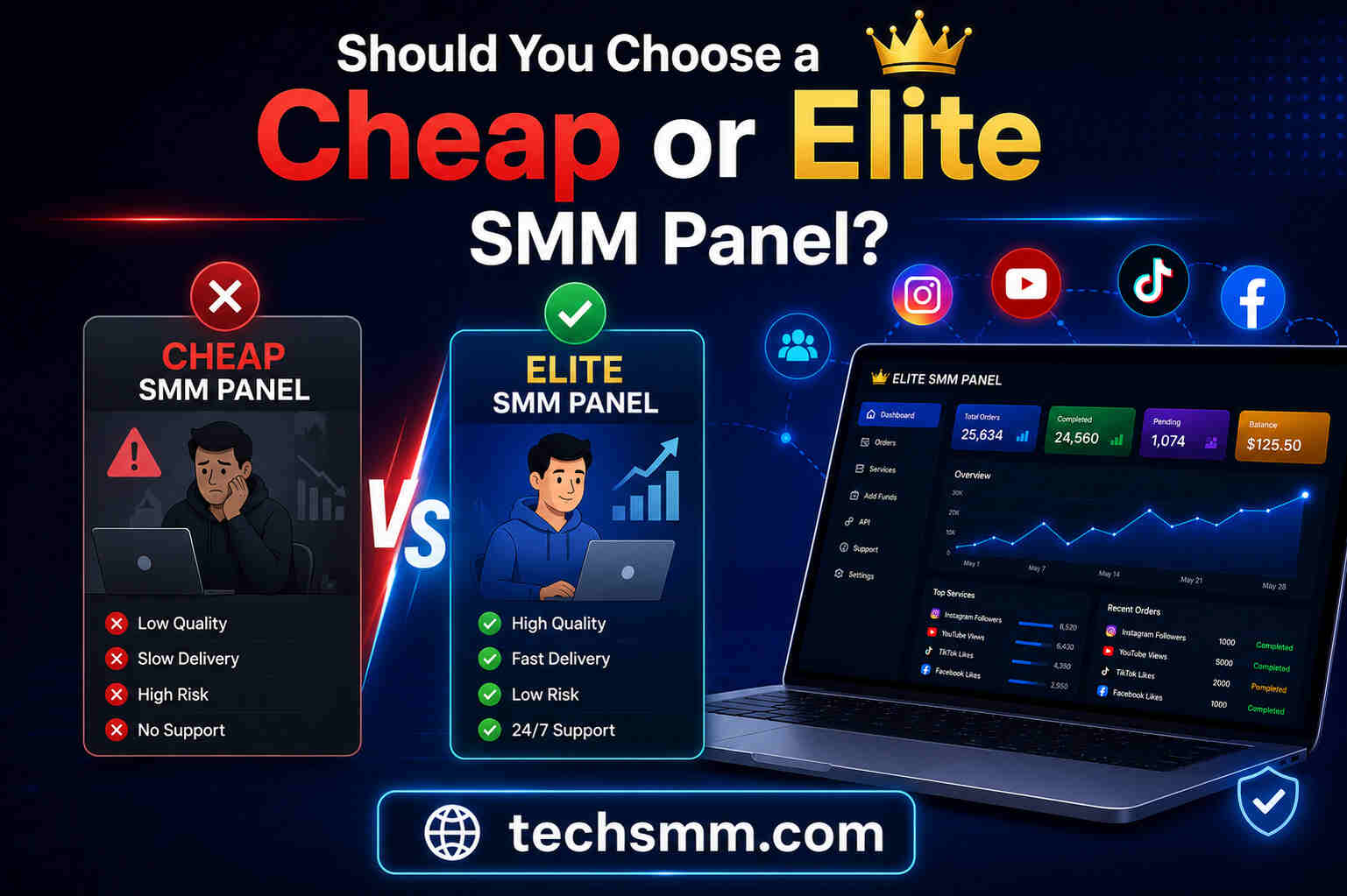 Should You Choose a Cheap Elite SMM Panel?
