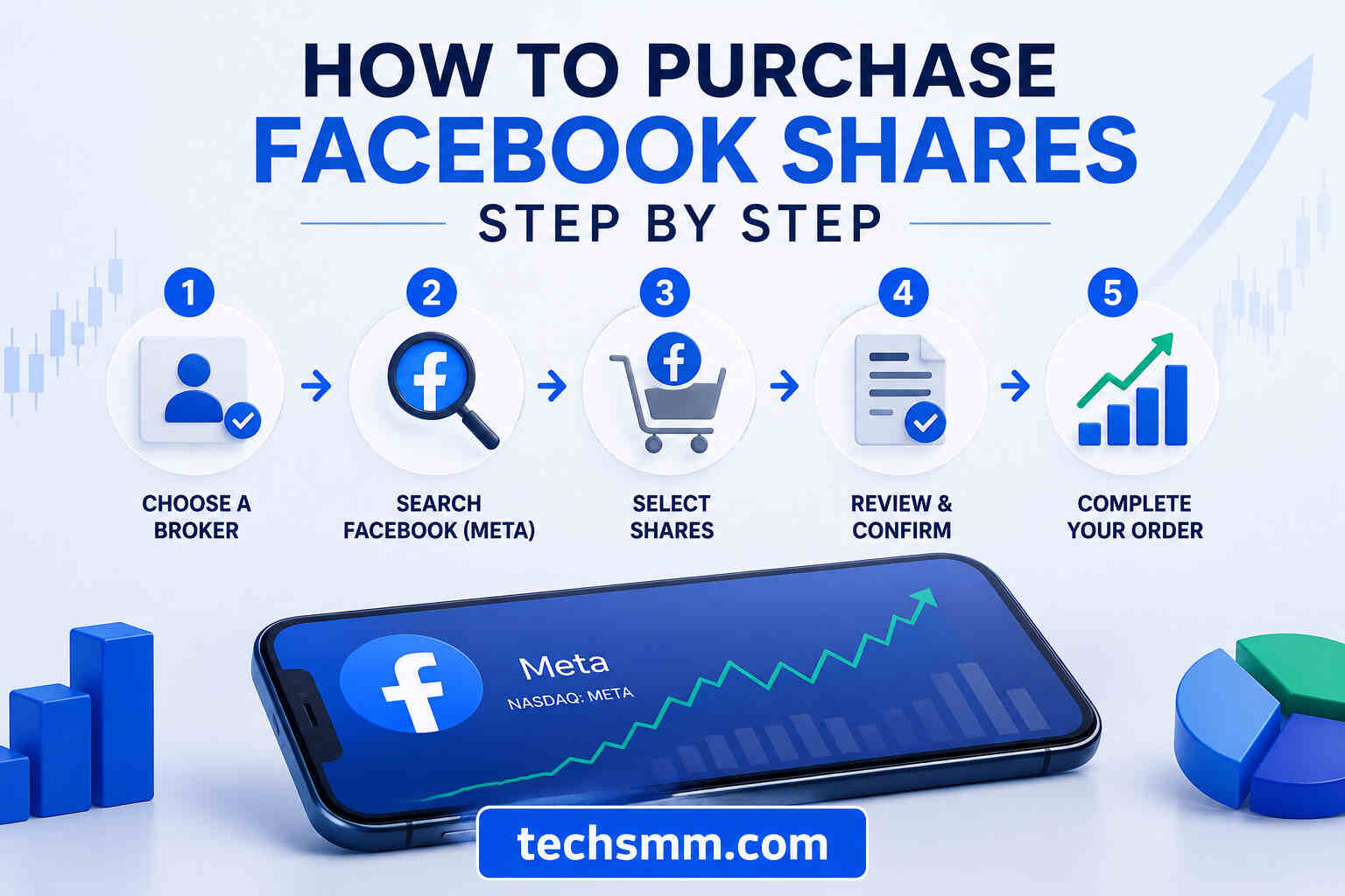 How to Purchase Facebook Shares Step by Step