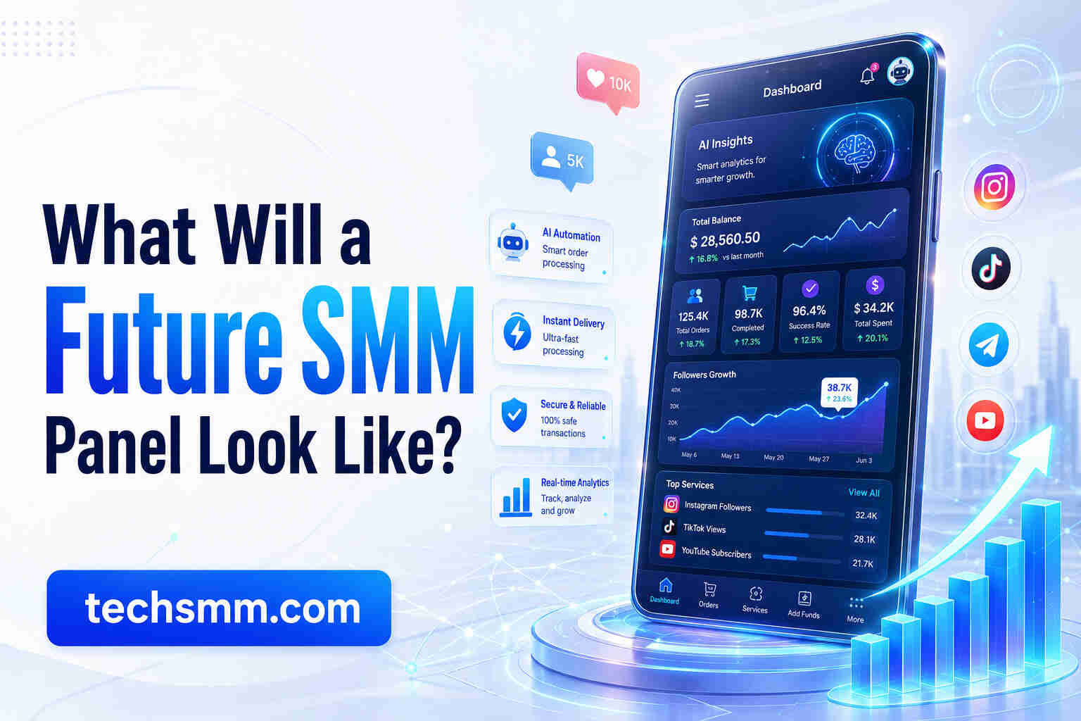 What Will a Future SMM Panel Look Like?