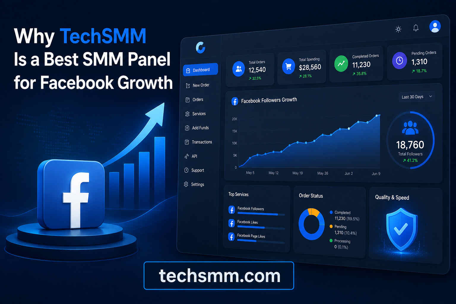 Why TechSMM Is a Best SMM Panel for Facebook Growth