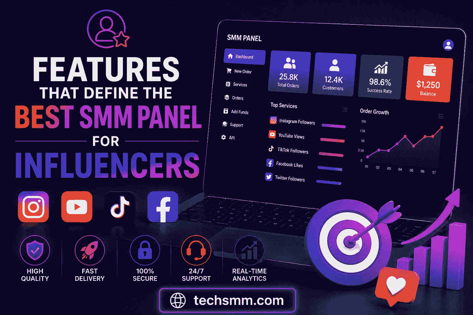 Features That Define the Best SMM Panel for Influencers