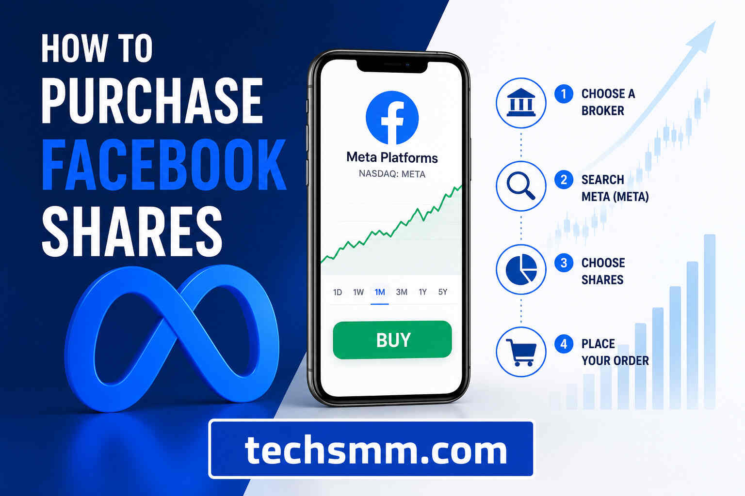 How to Purchase Facebook Shares Safely Online