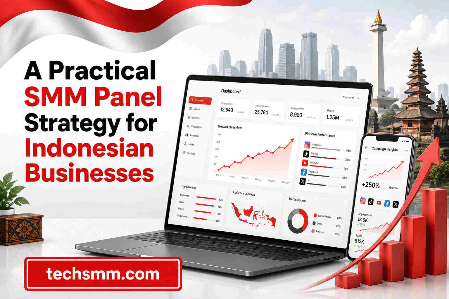 A Practical SMM Panel Strategy for Indonesian Businesses