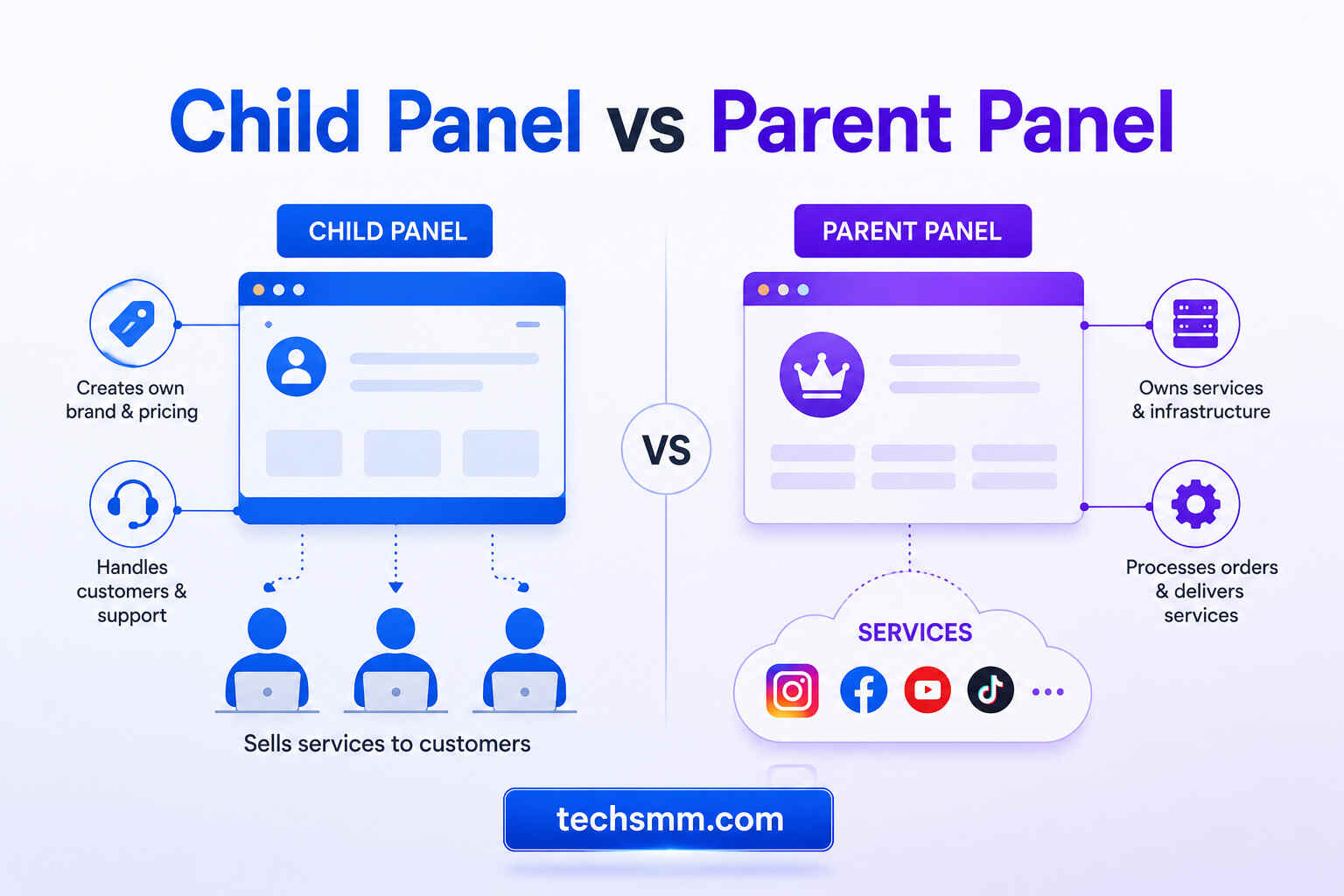 Child Panel vs Parent Panel