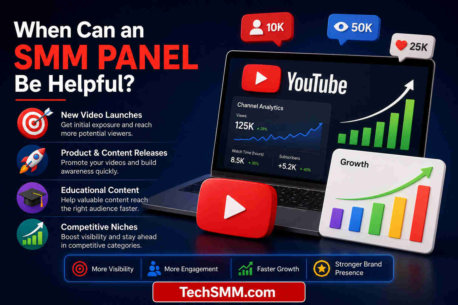 When Can an SMM Panel Be Helpful?