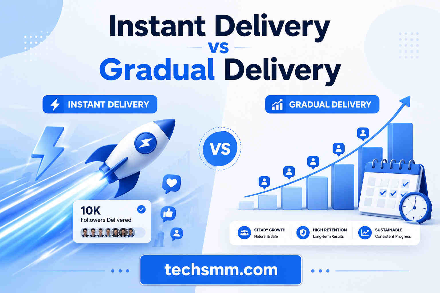Instant Delivery vs Gradual Delivery