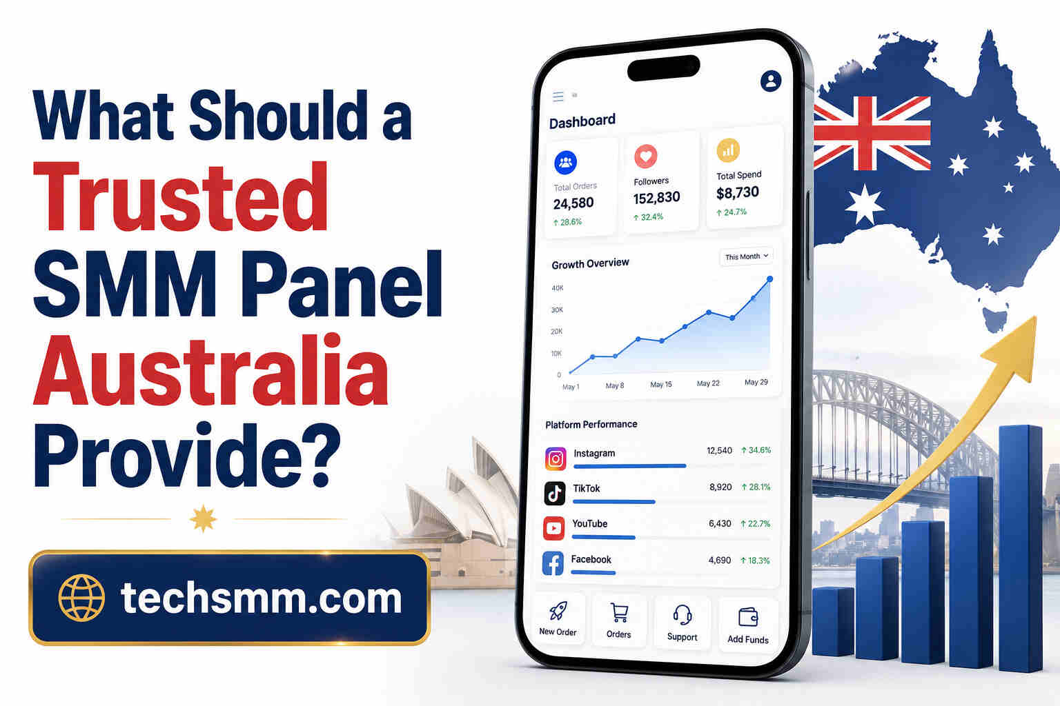 What Should a Trusted SMM Panel Australia Provide