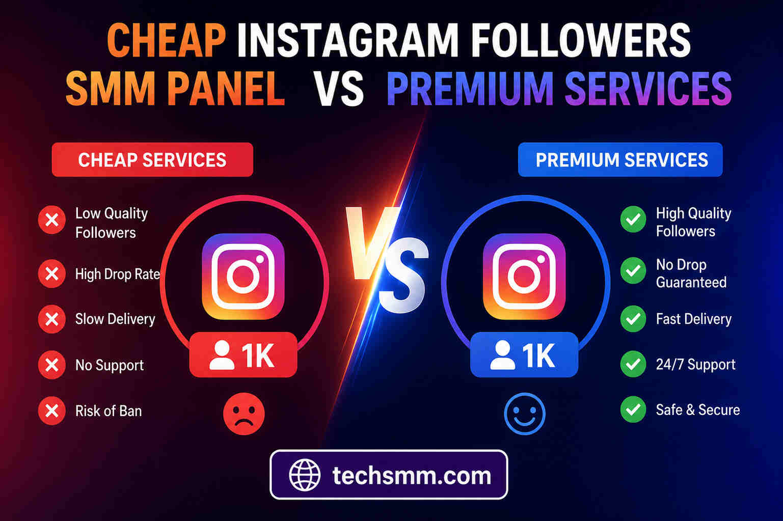 Cheap Instagram Followers SMM Panel vs Premium Services