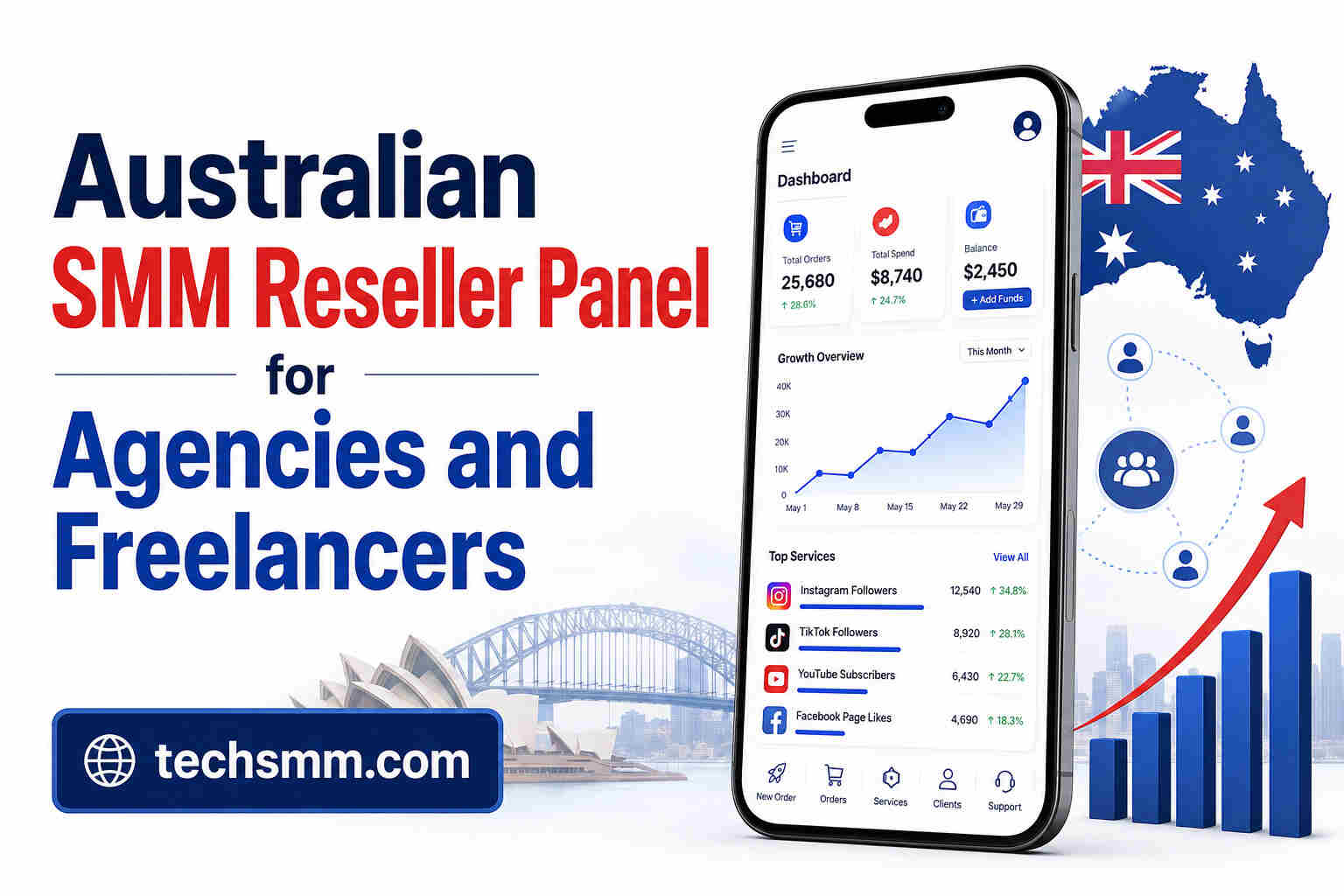 Can Agencies and Resellers Use SMM Panels in the Philippines