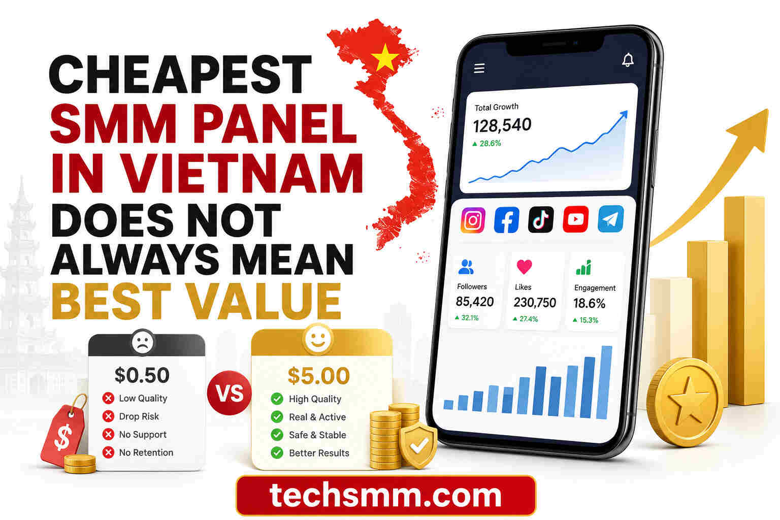 Cheapest SMM Panel in Vietnam Does Not Always Mean Best Value