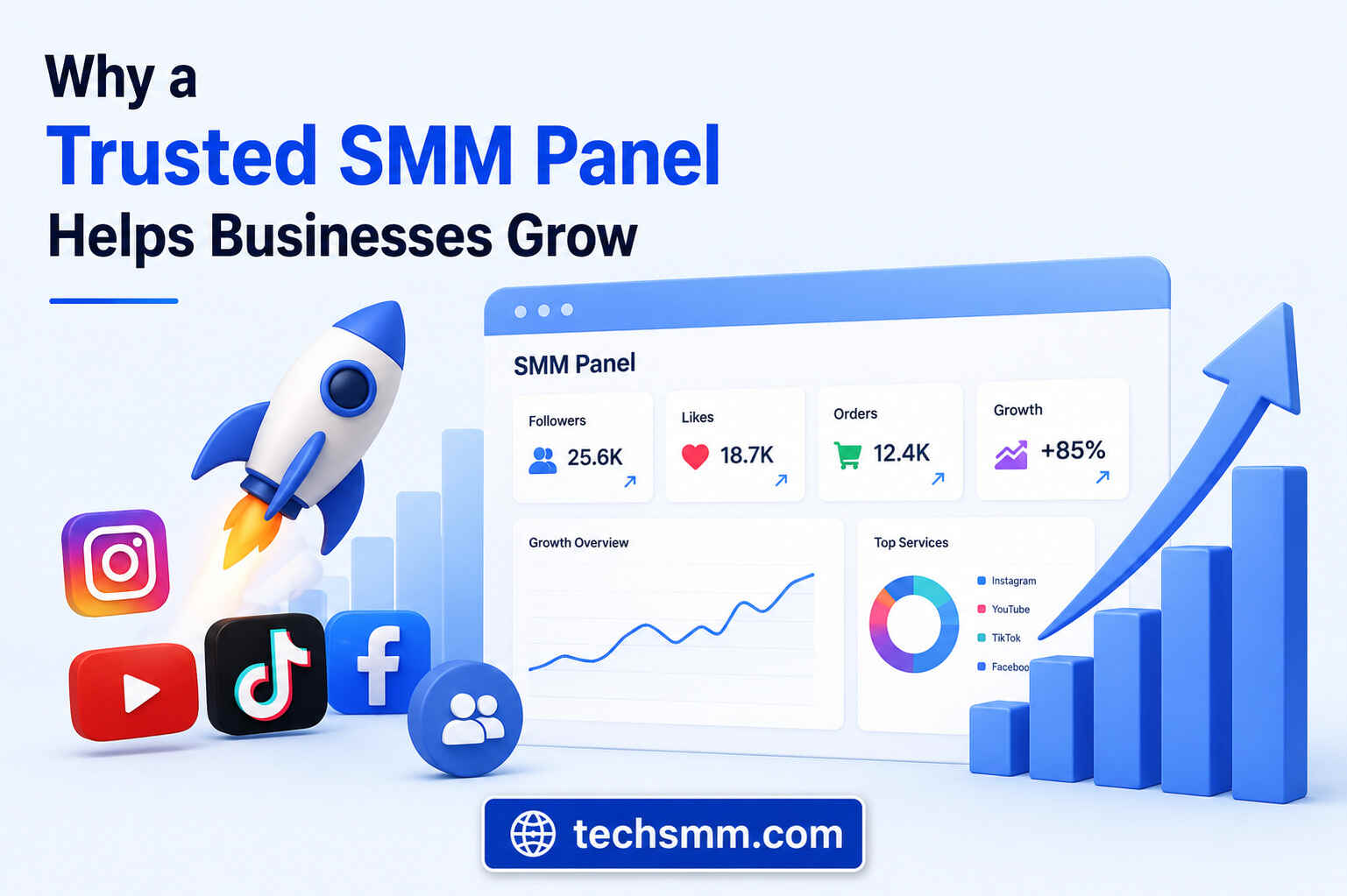 Top 5 Honest SMM Panels Comparison