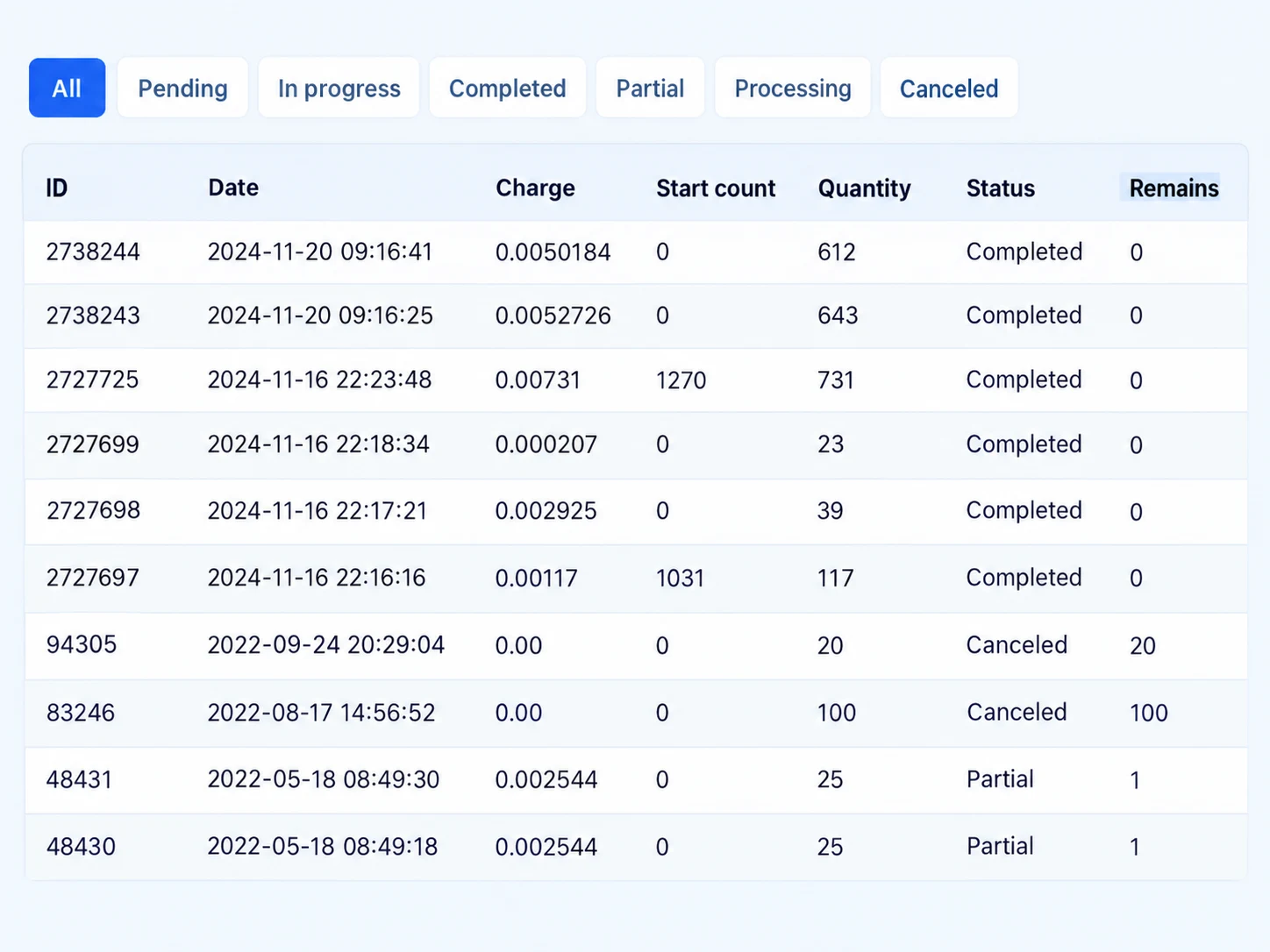 order history with some details on smm panel