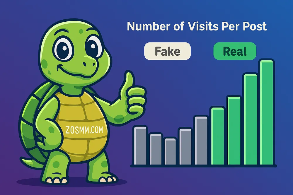 Number of Visits Per Post Visual comparison of post view counts for fake and real Telegram members